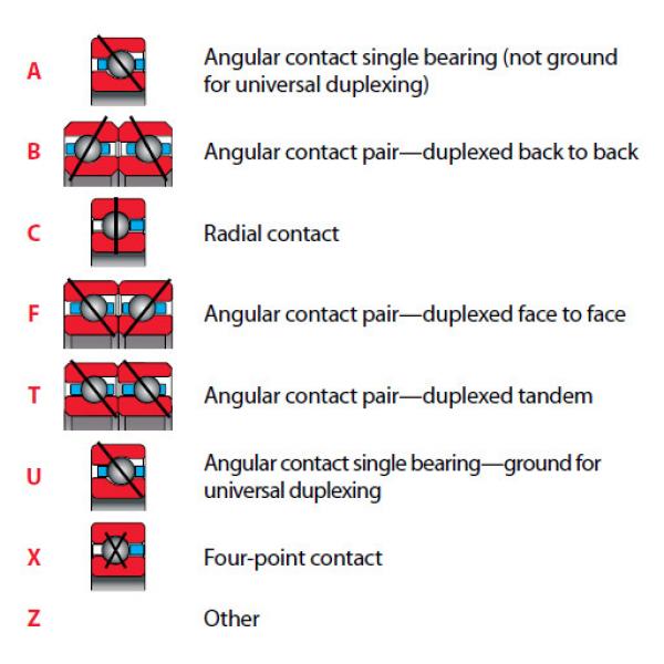 Bearing ND110CP0 #2 image